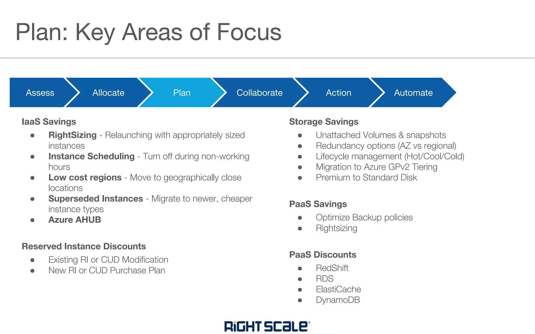 Plan: Key Areas of Focus
Assess Allocate Plan Collaborate Action Automate
IaaS Savings
● RightSizing - Relaunching with appropriately sized
instances
● Instance Scheduling - Turn off during non-working
hours
● Low cost regions - Move to geographically close
locations
● Superseded Instances - Migrate to newer, cheaper
instance types
● Azure AHUB
Reserved Instance Discounts
● Existing RI or CUD Modification
● New RI or CUD Purchase Plan
Storage Savings
● Unattached Volumes & snapshots
● Redundancy options (AZ vs regional)
● Lifecycle management (Hot/Cool/Cold)
● Migration to Azure GPv2 Tiering
● Premium to Standard Disk
PaaS Savings
● Optimize Backup policies
● Rightsizing
PaaS Discounts
● RedShift
● RDS
● ElastiCache
● DynamoDB
 