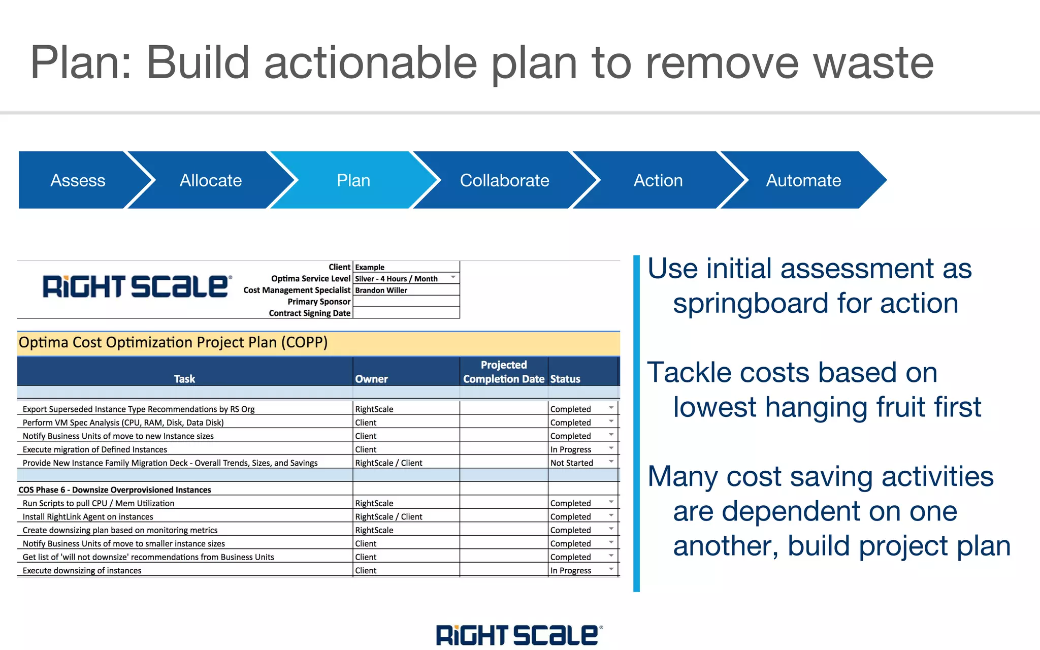 Plan: Build actionable plan to remove waste
Assess Allocate Plan Collaborate Action Automate
Use initial assessment as
springboard for action
Tackle costs based on
lowest hanging fruit first
Many cost saving activities
are dependent on one
another, build project plan
 