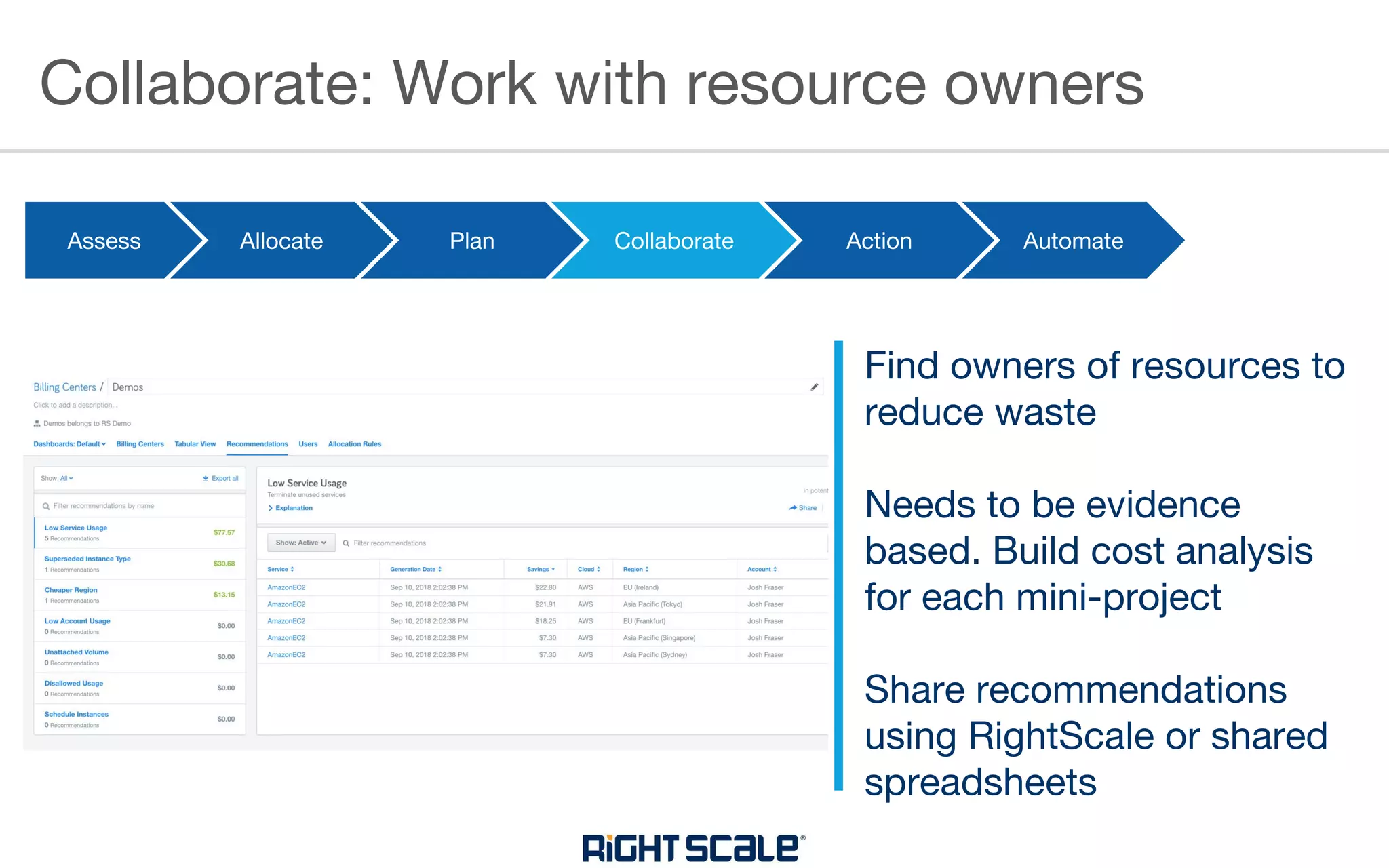 Collaborate: Work with resource owners
Assess Allocate Plan Collaborate Collaborate Automate
Find owners of resources to
reduce waste
Needs to be evidence
based. Build cost analysis
for each mini-project
Share recommendations
using RightScale or shared
spreadsheets
Action
 