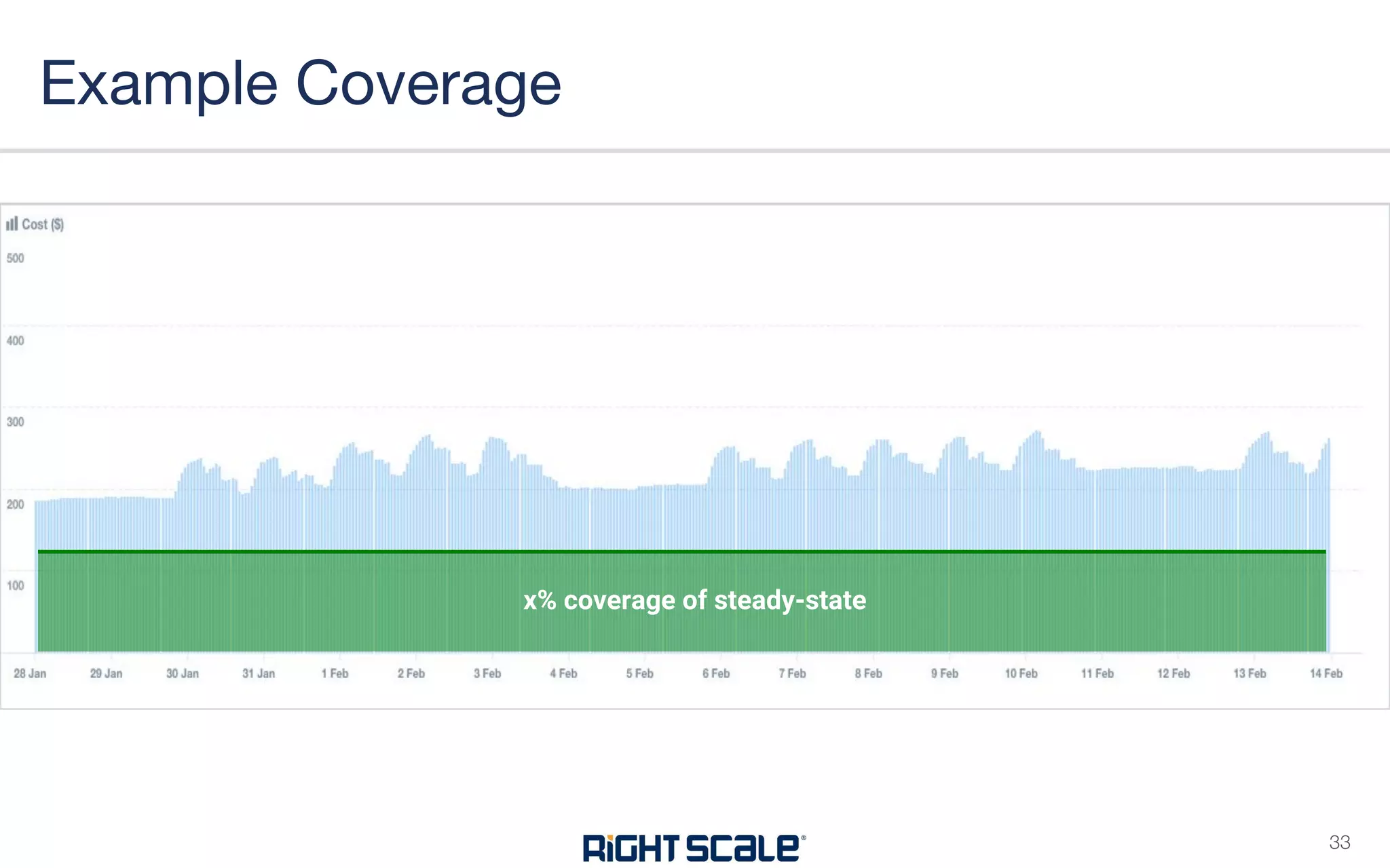 Example Coverage
x% coverage of steady-state
33
 
