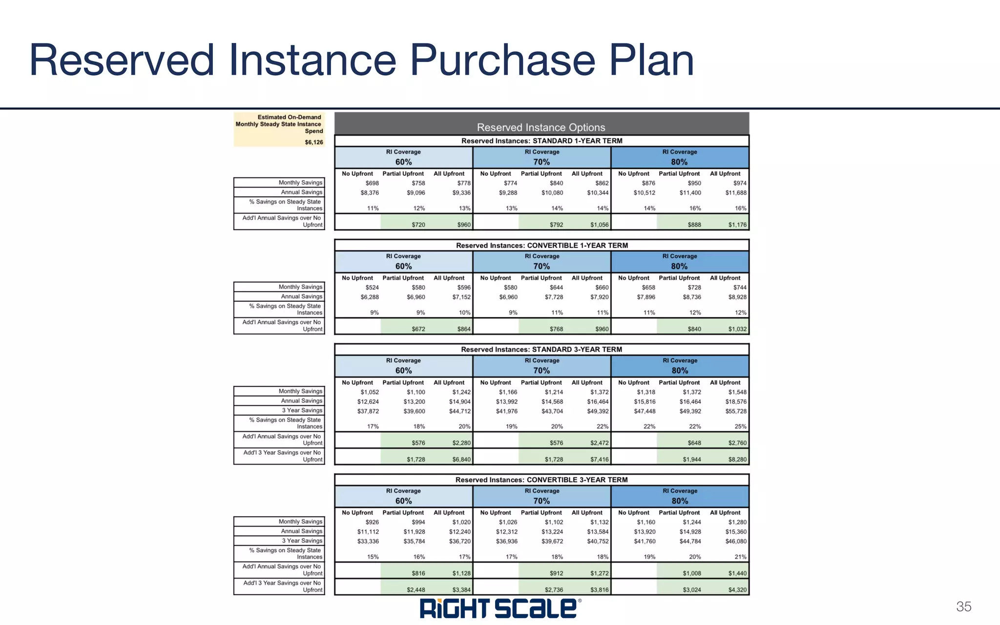 Reserved Instance Purchase Plan
35
 
