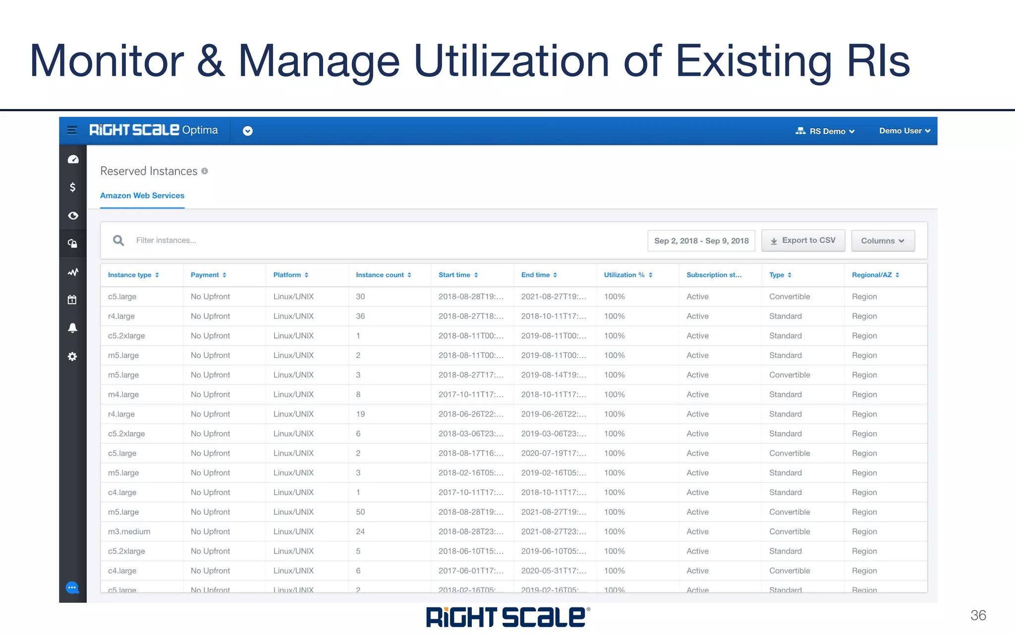 Monitor & Manage Utilization of Existing RIs
36
 