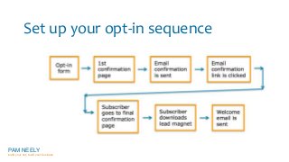 Set up your opt-in sequence 
PAM NEELY 
build your list, build your business 
 