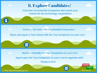 II. Explore Candidates!
© Wise Hand Consulting 2016
Find and List potential Companies that match your
criteria for the technology cooperation!
NO Go
GO
Contact, Get more info on potential Companies !
Share and Agree a Term Sheet with the Top Companies on your List !
Review internally the Top Companies on your List !
Agree upon the Top Companies on your List to negotiate with!
Ready to Go?
2016-02-03
 