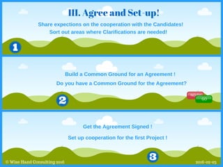 III. Agree and Set-up!
© Wise Hand Consulting 2016
NO Go
GO
Share expections on the cooperation with the Candidates!
Build a Common Ground for an Agreement !
Get the Agreement Signed !
Sort out areas where Clarifications are needed!
Do you have a Common Ground for the Agreement?
Set up cooperation for the first Project !
2016-02-03
 