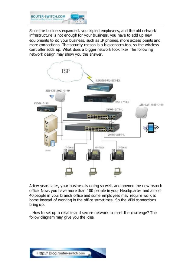 How to set up or build a perfect network