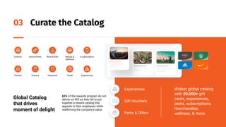 Curate the Catalog
03
Global Catalog
that drives
moment of delight
65% of the rewards program do not
deliver on ROI as the...