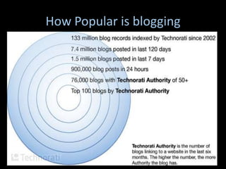 How Popular is blogging