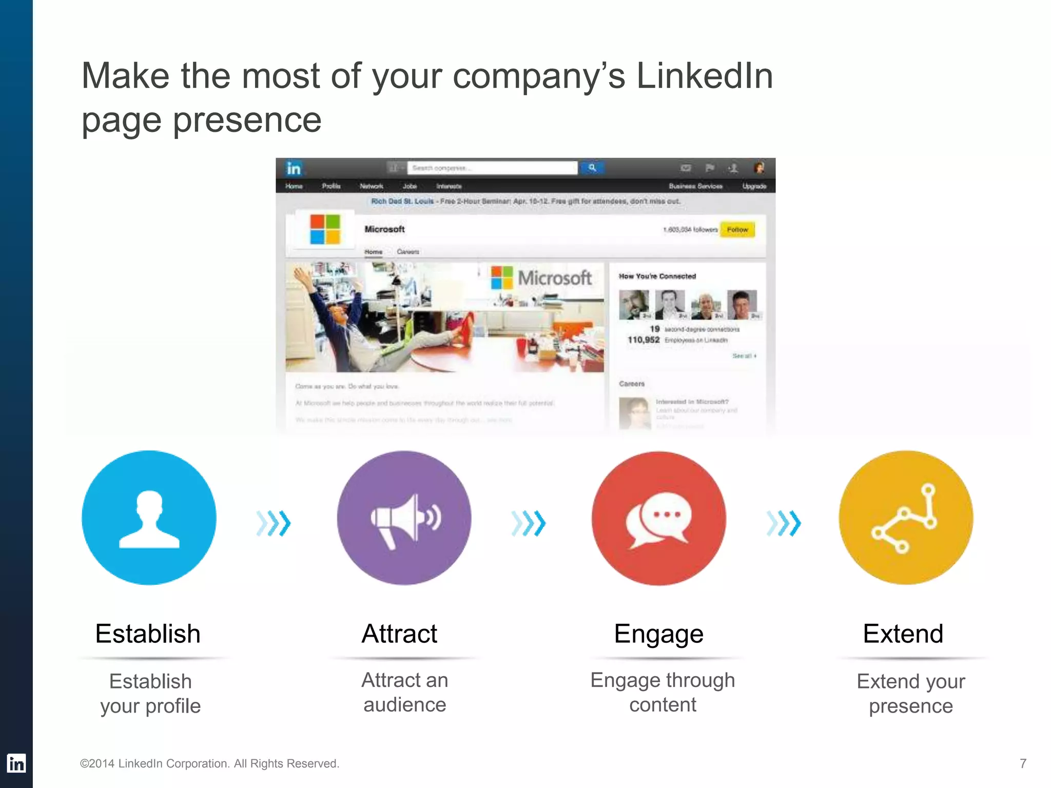 Make the most of your company’s LinkedIn
page presence
©2014 LinkedIn Corporation. All Rights Reserved. 7
Establish
Establish
your profile
Attract
Attract an
audience
Engage
Engage through
content
Extend
Extend your
presence
 
