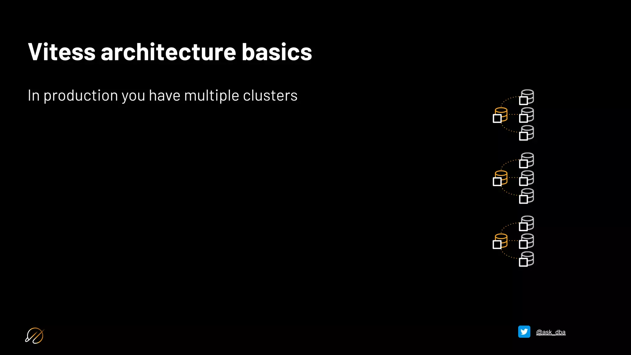 Vitess architecture basics
In production you have multiple clusters
@ask_dba
 