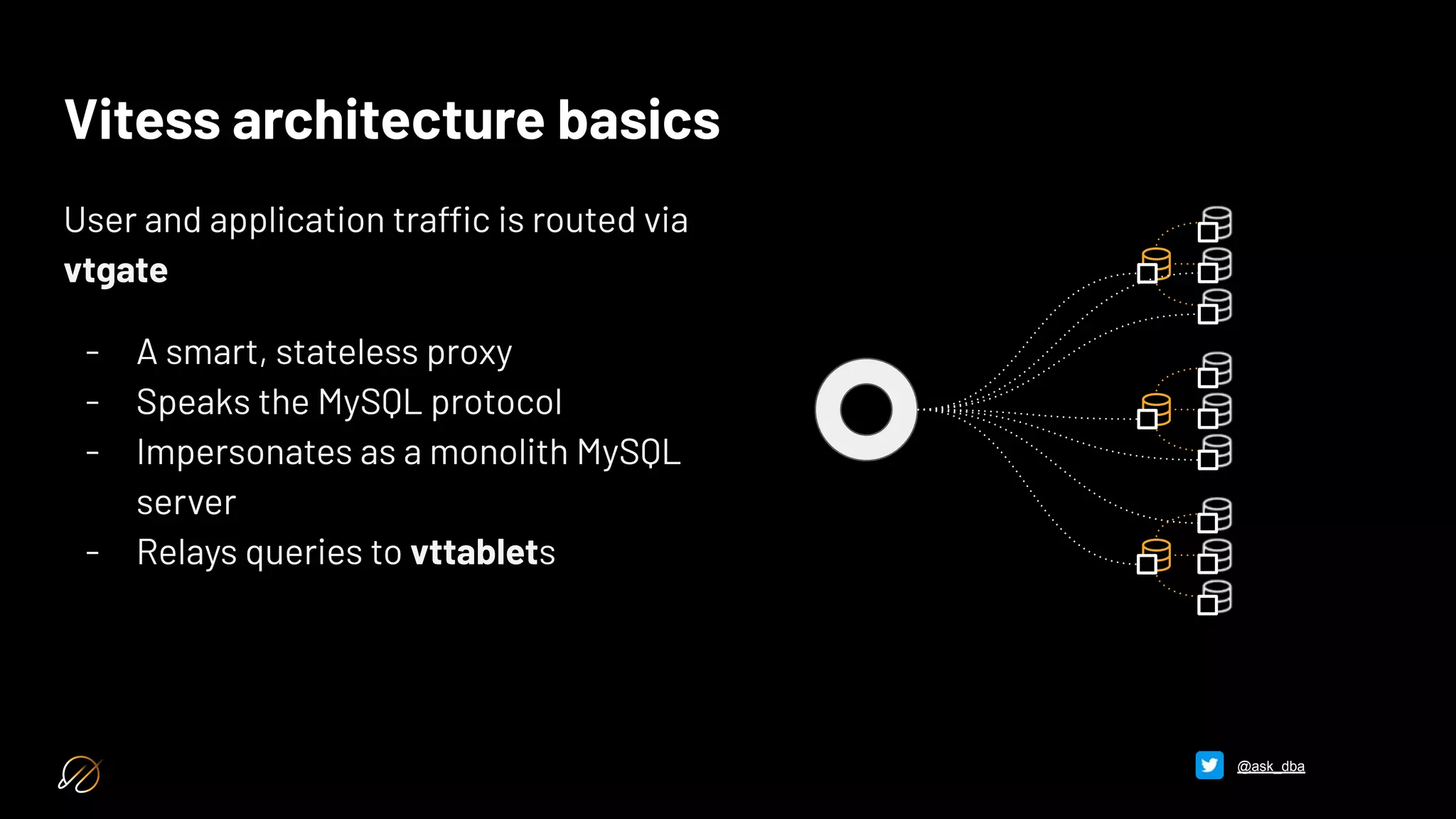 Vitess architecture basics
User and application traffic is routed via
vtgate
- A smart, stateless proxy
- Speaks the MySQL protocol
- Impersonates as a monolith MySQL
server
- Relays queries to vttablets
@ask_dba
 