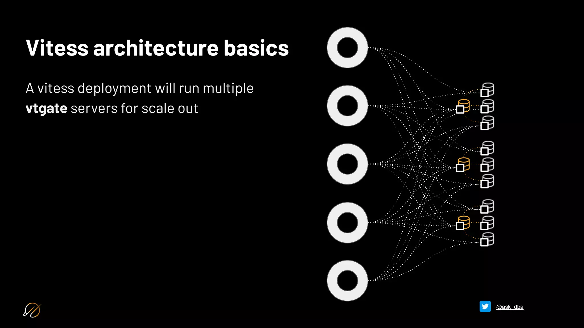 Vitess architecture basics
A vitess deployment will run multiple
vtgate servers for scale out
@ask_dba
 
