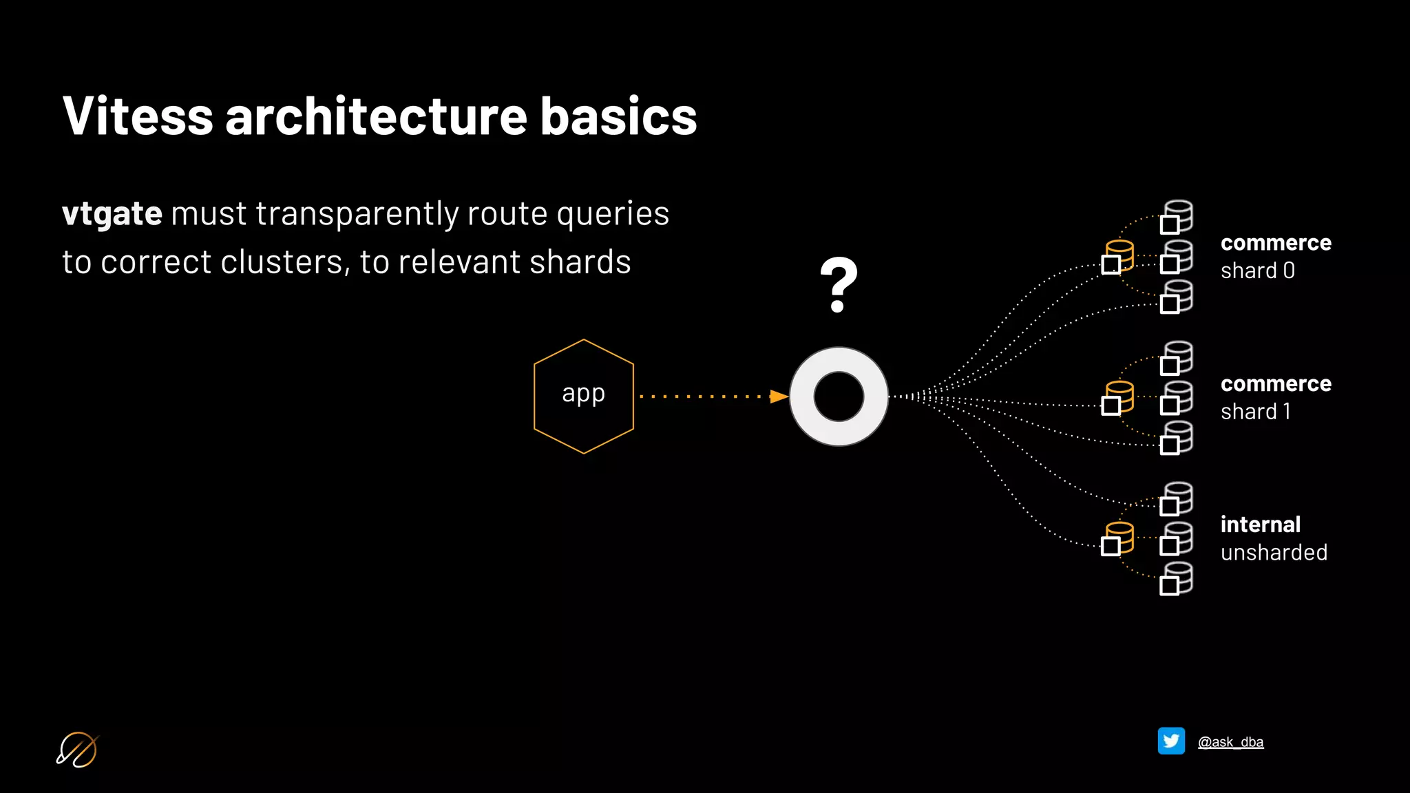 Vitess architecture basics
vtgate must transparently route queries
to correct clusters, to relevant shards
app
app
commerce
shard 0
commerce
shard 1
internal
unsharded
?
@ask_dba
 