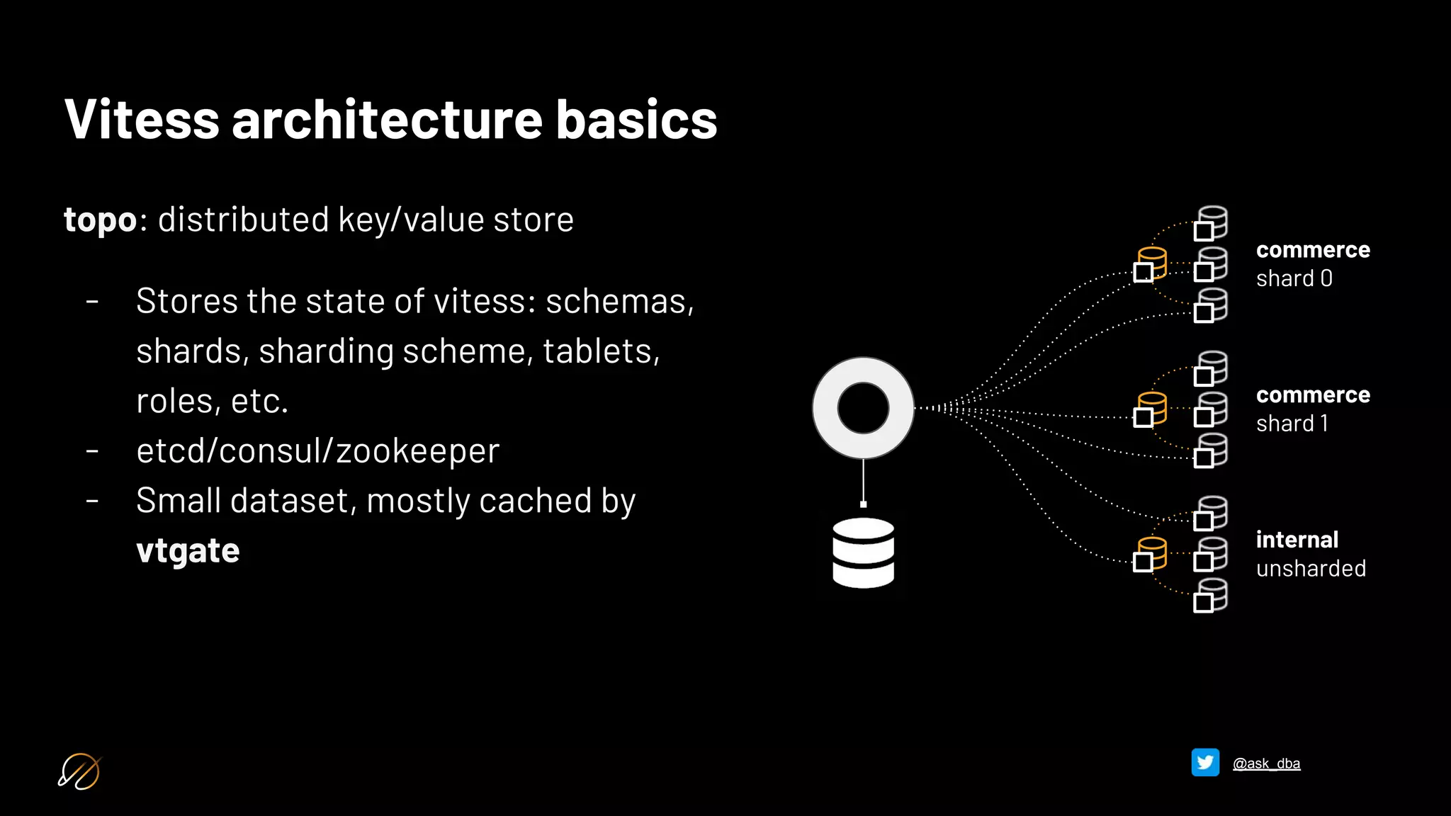 Vitess architecture basics
topo: distributed key/value store
- Stores the state of vitess: schemas,
shards, sharding scheme, tablets,
roles, etc.
- etcd/consul/zookeeper
- Small dataset, mostly cached by
vtgate
commerce
shard 0
commerce
shard 1
internal
unsharded
@ask_dba
 