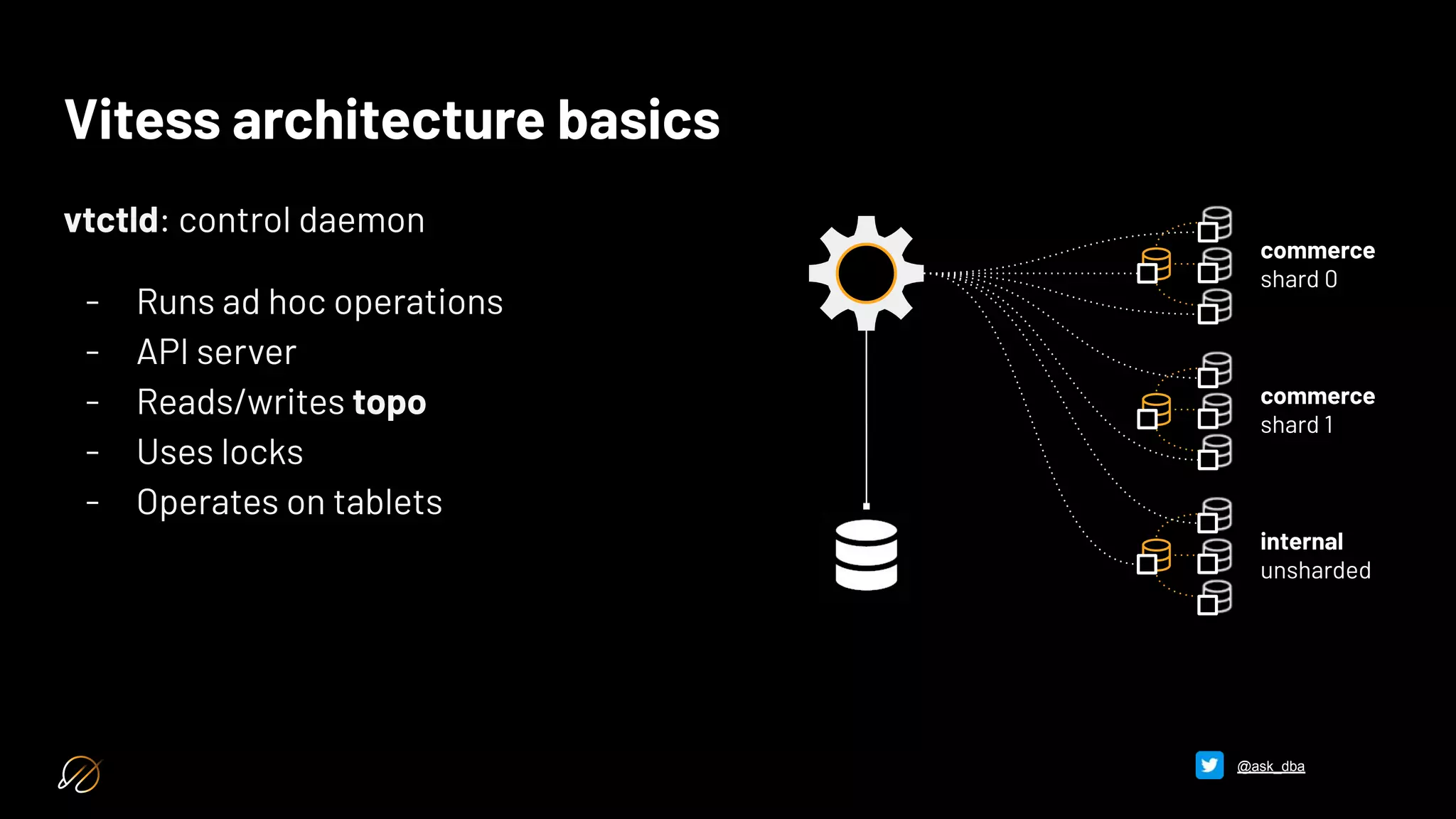 vtctld: control daemon
- Runs ad hoc operations
- API server
- Reads/writes topo
- Uses locks
- Operates on tablets
Vitess architecture basics
commerce
shard 0
commerce
shard 1
internal
unsharded
@ask_dba
 