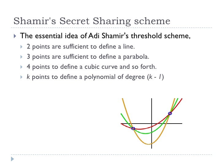 How to Share a Secret