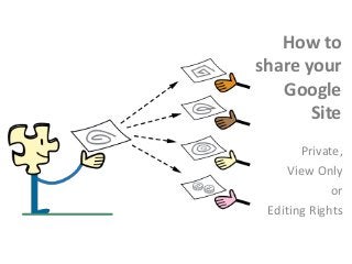 How to
share your
Google
Site
Private,
View Only
or
Editing Rights
 