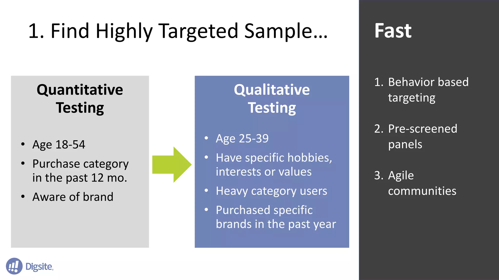 1.	Find	Highly	Targeted	Sample…
Quantitative	
Testing
• Age	18-54
• Purchase	category
in	the	past	12	mo.
• Aware	of	brand
Qualitative	
Testing
• Age	25-39
• Have	specific	hobbies,	
interests	or	values
• Heavy	category	users
• Purchased	specific	
brands	in	the	past	year
1. Behavior	based	
targeting
2. Pre-screened	
panels
3. Agile	
communities
Fast
 