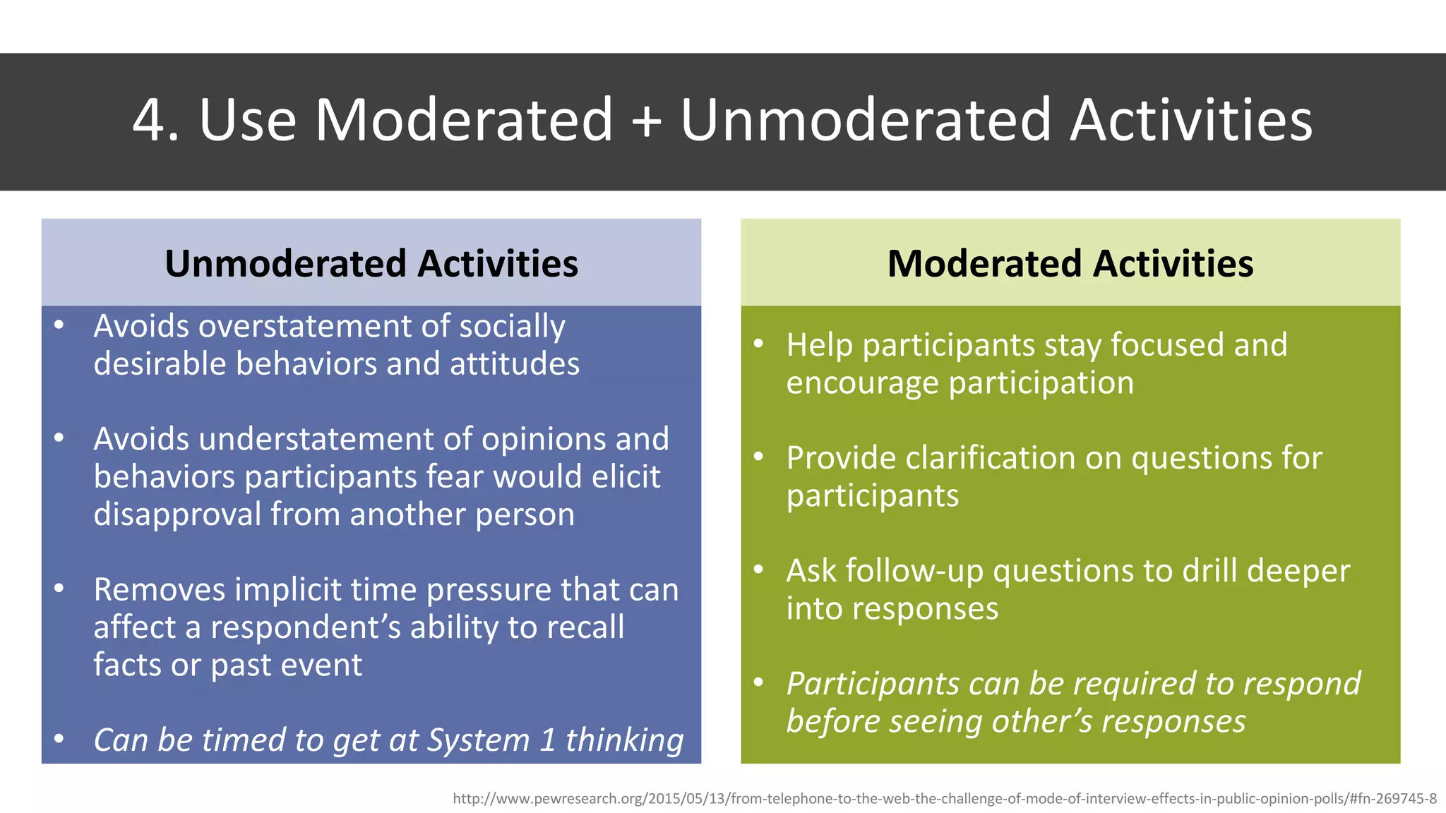 4.	Use	Moderated	+	Unmoderated	Activities
http://www.pewresearch.org/2015/05/13/from-telephone-to-the-web-the-challenge-of-mode-of-interview-effects-in-public-opinion-polls/#fn-269745-8
• Help	participants	stay	focused	and	
encourage	participation
• Provide	clarification	on	questions	for	
participants
• Ask	follow-up	questions	to	drill	deeper	
into	responses
• Participants	can	be	required	to	respond	
before	seeing	other’s	responses
Unmoderated	Activities
• Avoids	overstatement	of	socially	
desirable	behaviors	and	attitudes
• Avoids	understatement	of	opinions	and	
behaviors	participants	fear	would	elicit	
disapproval	from	another	person
• Removes	implicit	time	pressure	that	can	
affect	a	respondent’s	ability	to	recall	
facts	or	past	event
• Can	be	timed	to	get	at	System	1	thinking
Moderated	Activities
 