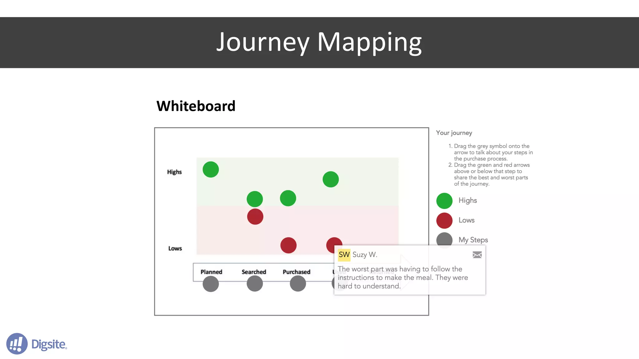 Journey	Mapping
Whiteboard
 