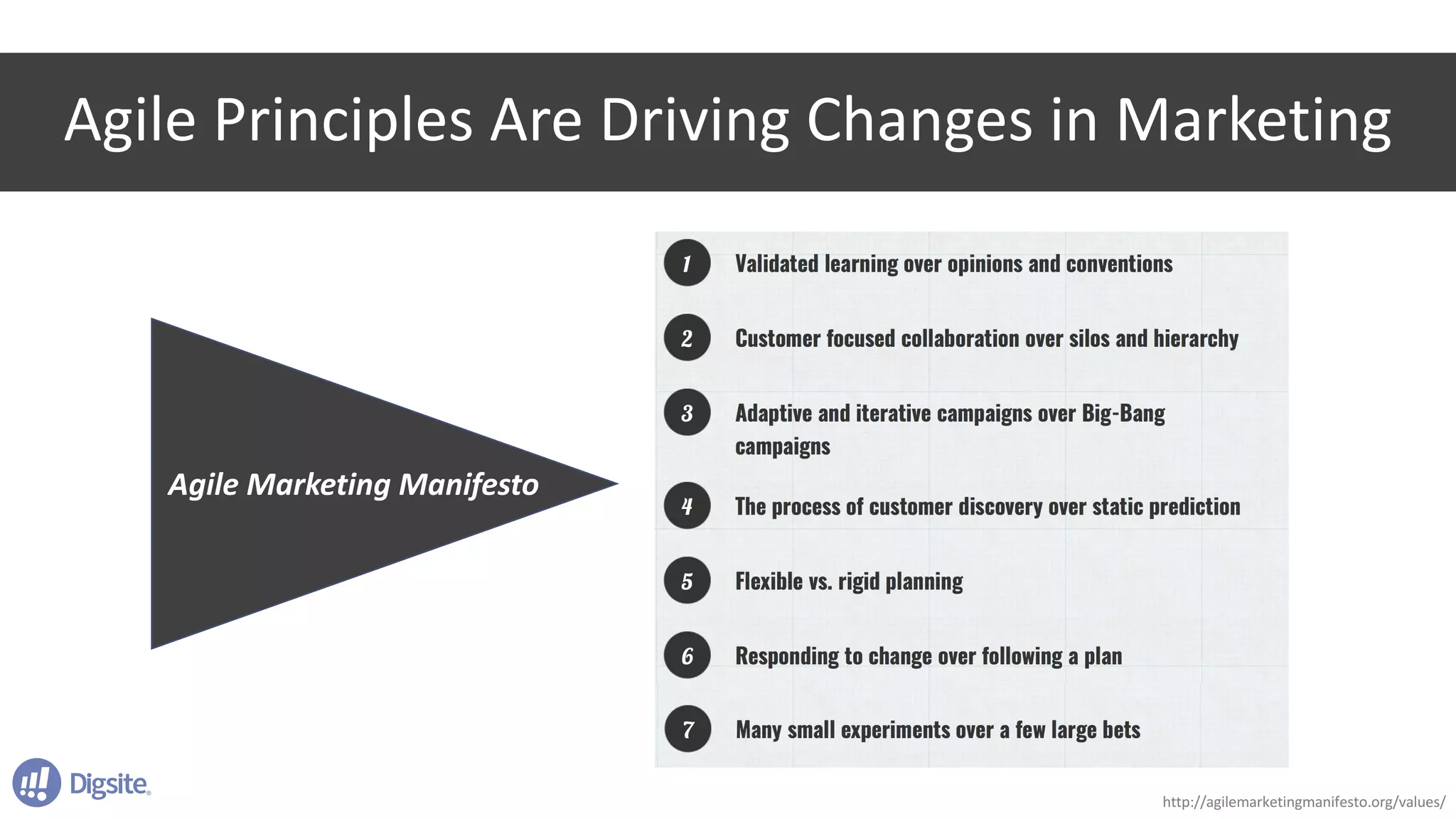 Agile	Principles	Are	Driving	Changes	in	Marketing
Agile	Marketing	Manifesto
http://agilemarketingmanifesto.org/values/
 