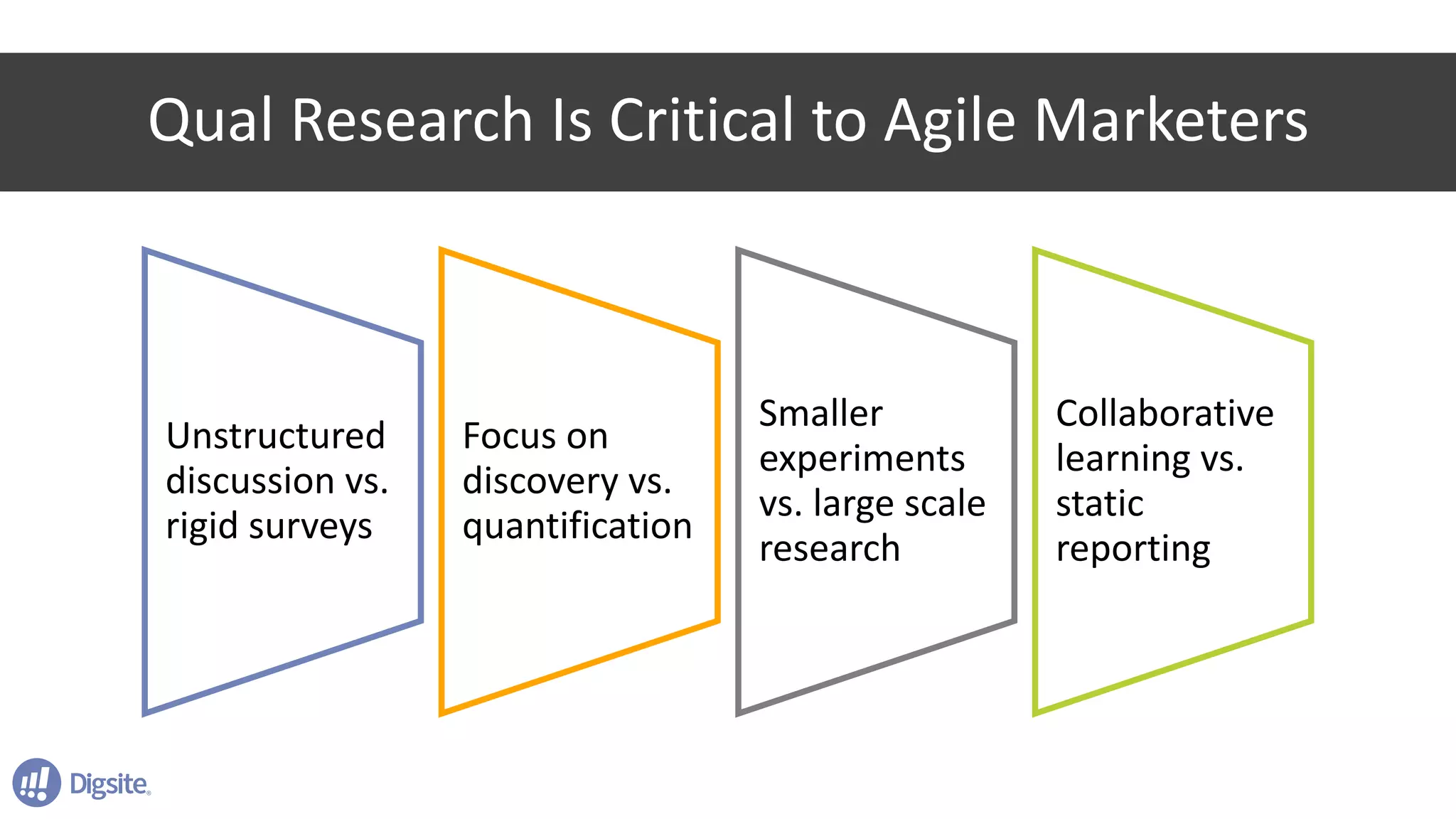 Qual Research	Is	Critical	to	Agile	Marketers
Unstructured	
discussion	vs.	
rigid	surveys
Focus	on	
discovery	vs.	
quantification
Smaller	
experiments	
vs.	large	scale	
research
Collaborative	
learning	vs.	
static	
reporting
 