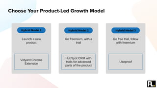 Choose Your Product-Led Growth Model
Hybrid Model 1
Launch a new
product
Vidyard Chrome
Extension
Hybrid Model 2
Go freemi...