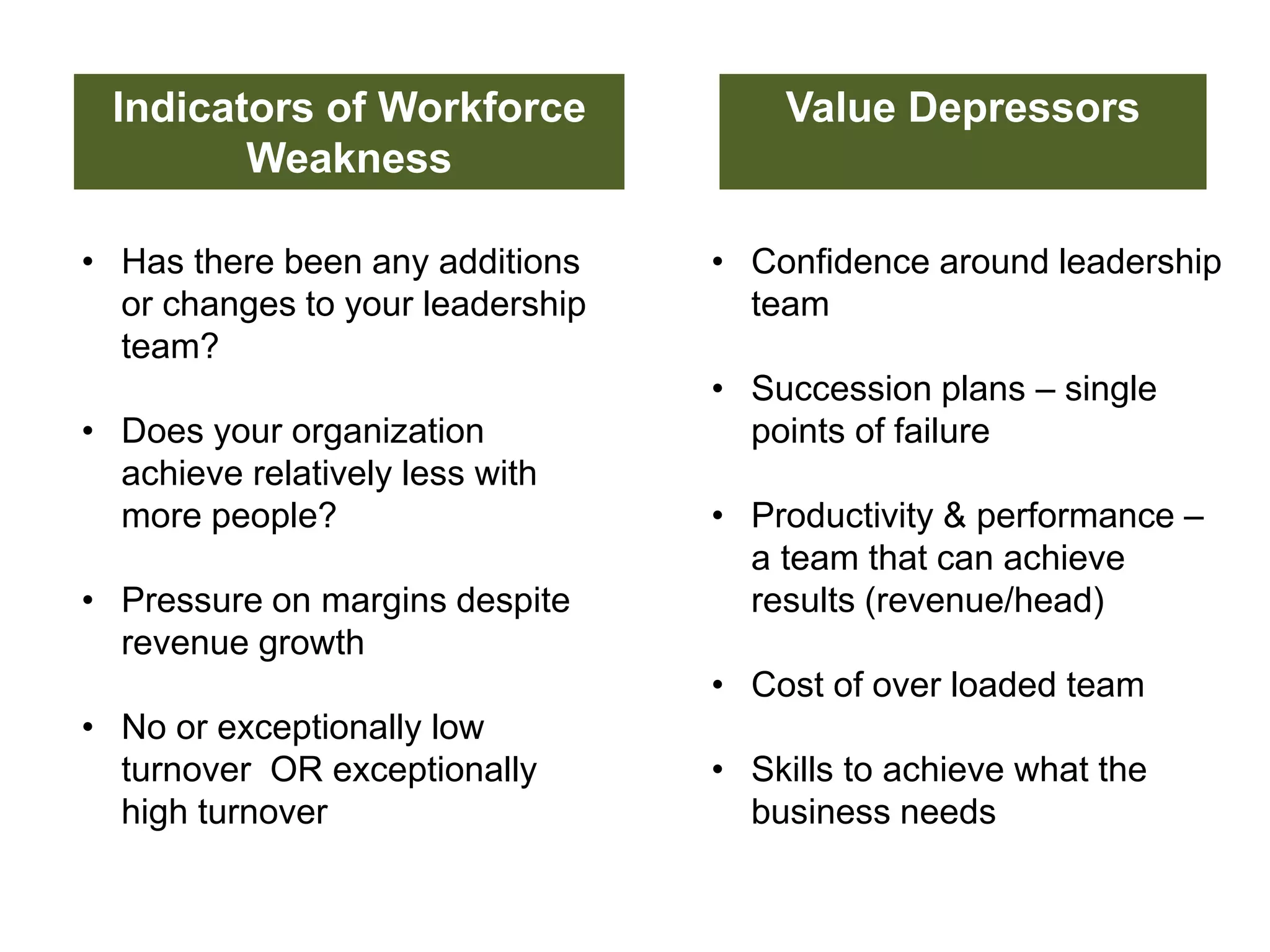 Indicators of Workforce
Weakness
• Has there been any additions
or changes to your leadership
team?
• Does your organization
achieve relatively less with
more people?
• Pressure on margins despite
revenue growth

Value Depressors

• Confidence around leadership
team
• Succession plans – single
points of failure

• Productivity & performance –
a team that can achieve
results (revenue/head)
• Cost of over loaded team

• No or exceptionally low
turnover OR exceptionally
high turnover

• Skills to achieve what the
business needs

 
