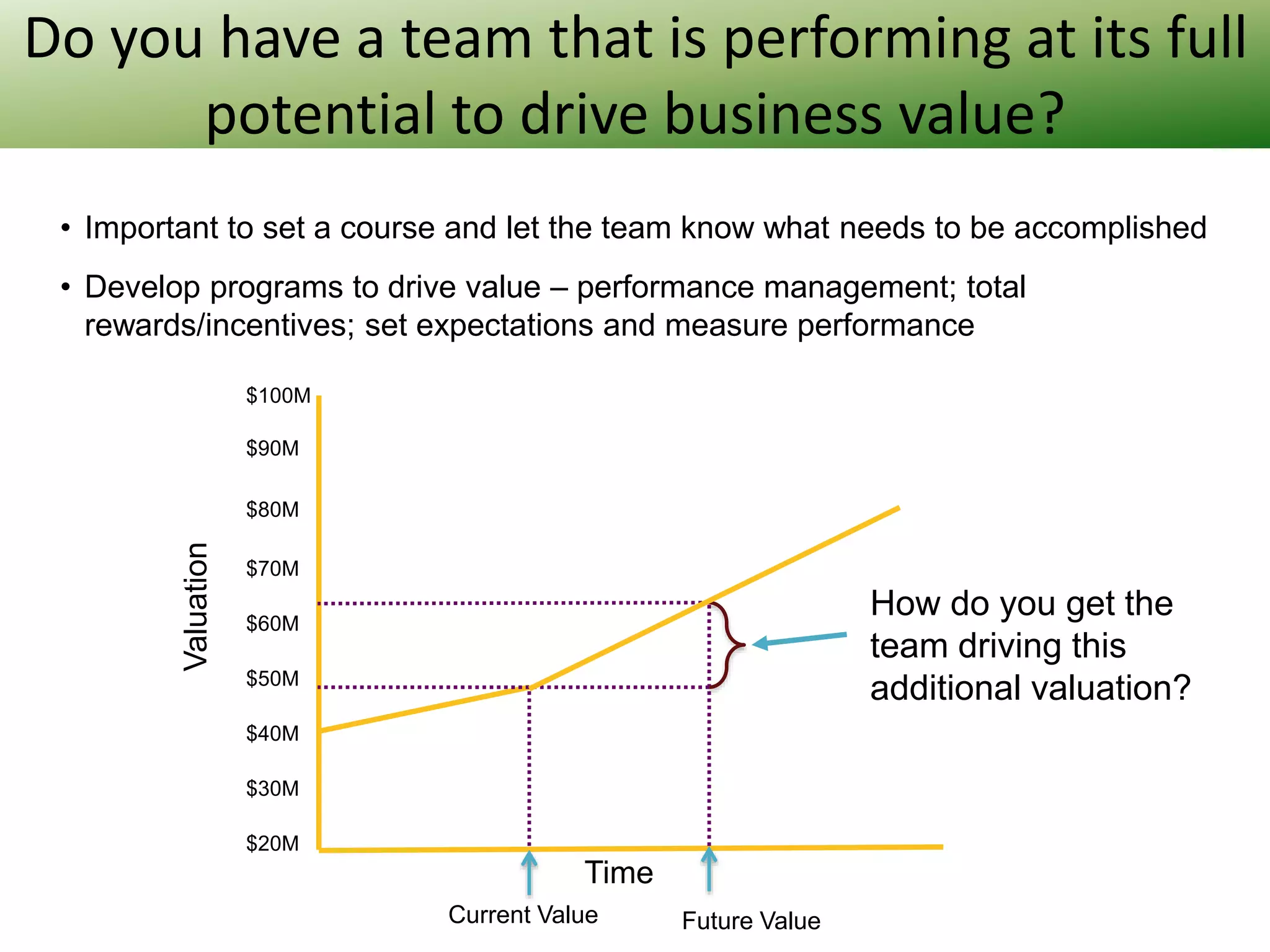 Do you have a team that is performing at its full
potential to drive business value?
• Important to set a course and let the team know what needs to be accomplished

• Develop programs to drive value – performance management; total
rewards/incentives; set expectations and measure performance
$100M
$90M

Valuation

$80M
$70M

How do you get the
team driving this
additional valuation?

$60M
$50M
$40M
$30M
$20M

Time
Current Value

Future Value

 