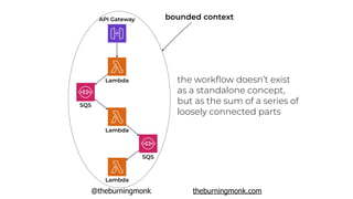 @theburningmonk theburningmonk.com
bounded context A bounded context B bounded context C
EventBridge SNS
 