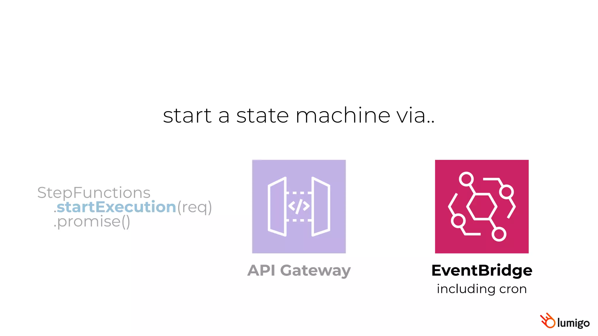 start a state machine via..
EventBridge
including cron
StepFunctions
.startExecution(req)
.promise()
API Gateway
 