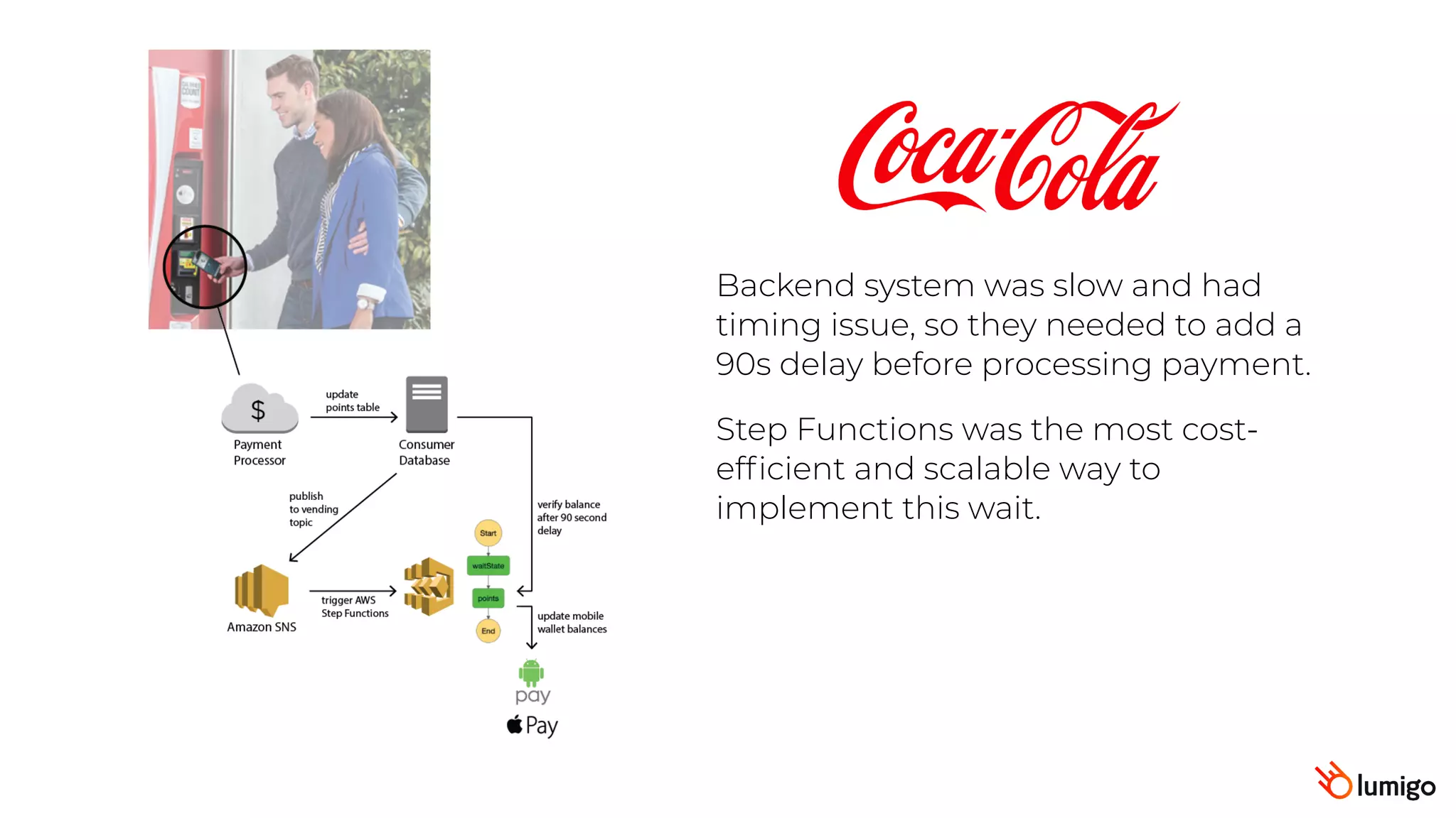 Backend system was slow and had
timing issue, so they needed to add a
90s delay before processing payment.
Step Functions was the most cost-
efficient and scalable way to
implement this wait.
 