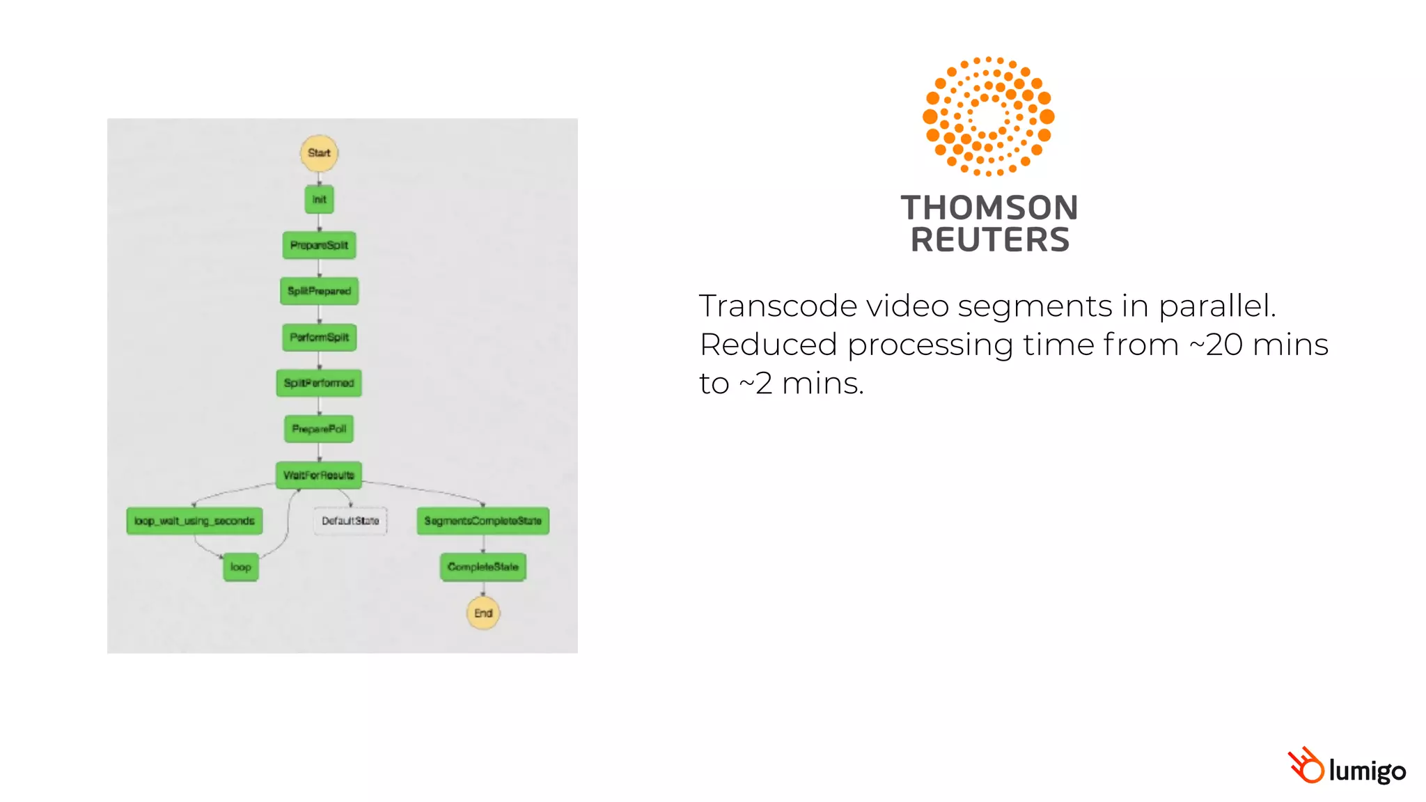 Transcode video segments in parallel.
Reduced processing time from ~20 mins
to ~2 mins.
 