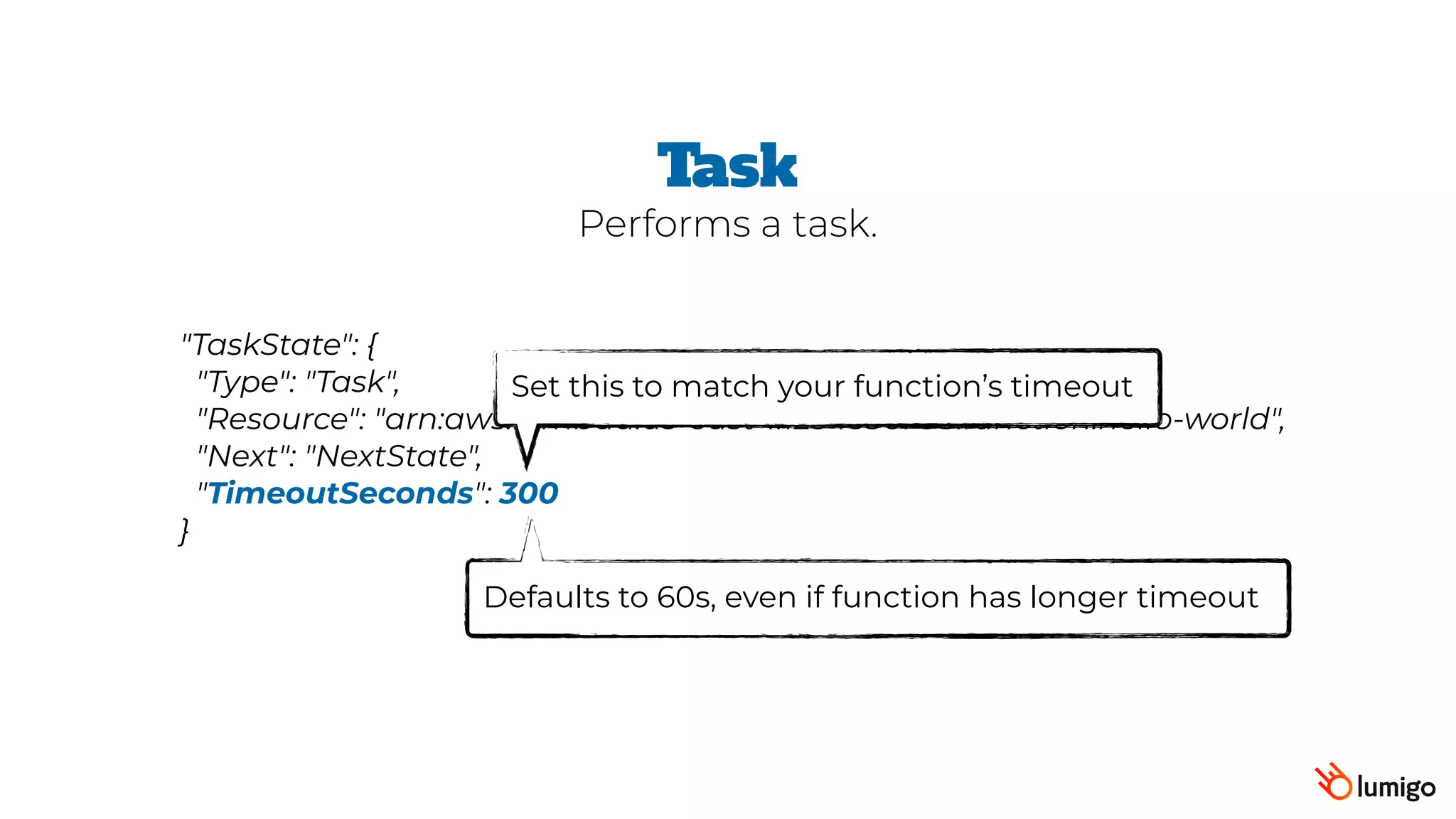 "TaskState": {
 "Type": "Task",
 "Resource": "arn:aws:lambda:us-east-1:1234556788:function:hello-world",
 "Next": "NextState",
 "TimeoutSeconds": 300
}
Task
Defaults to 60s, even if function has longer timeout
Set this to match your function’s timeout
Performs a task.
 