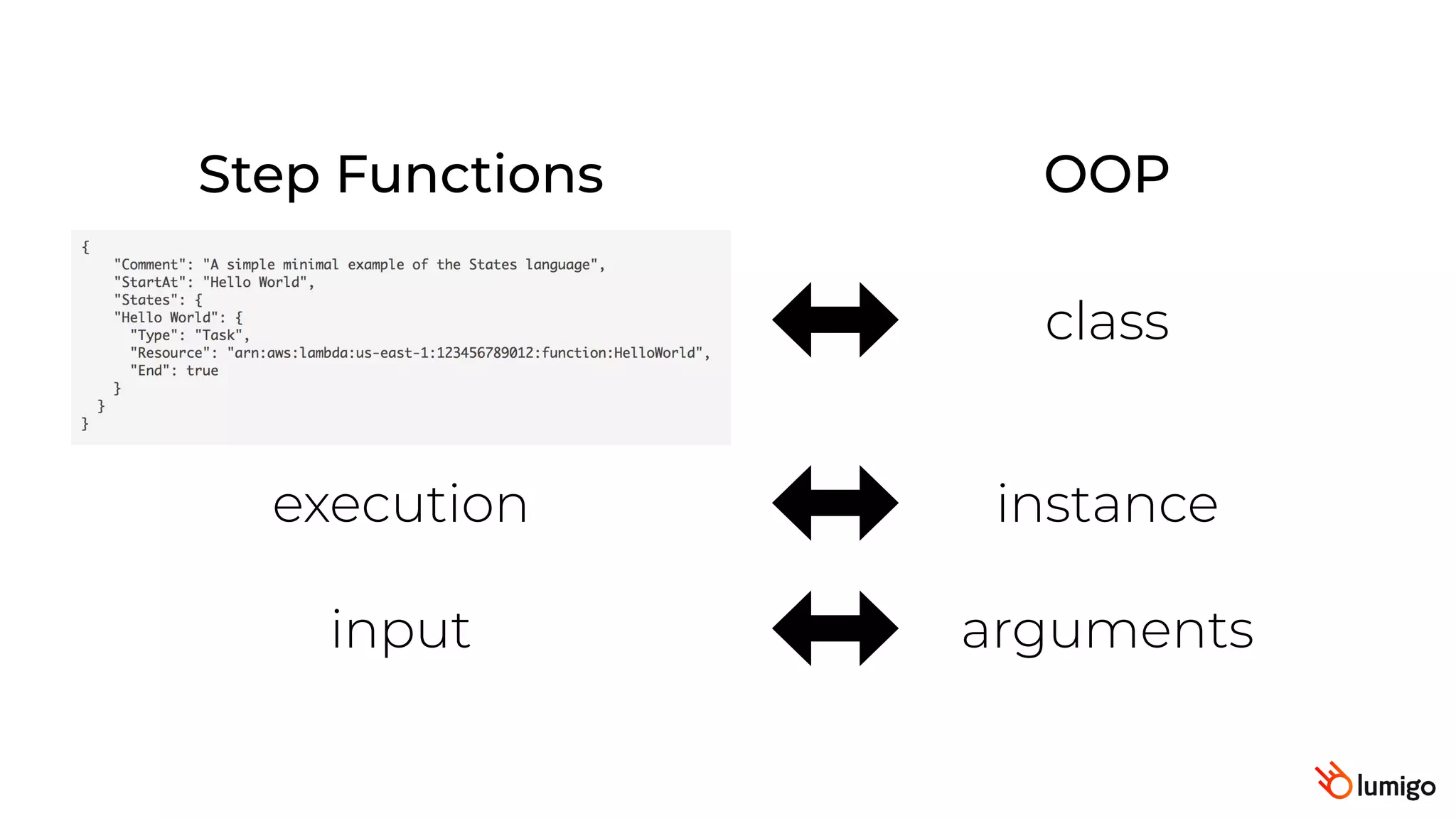 Step Functions OOP
class
instance
execution
input arguments
 