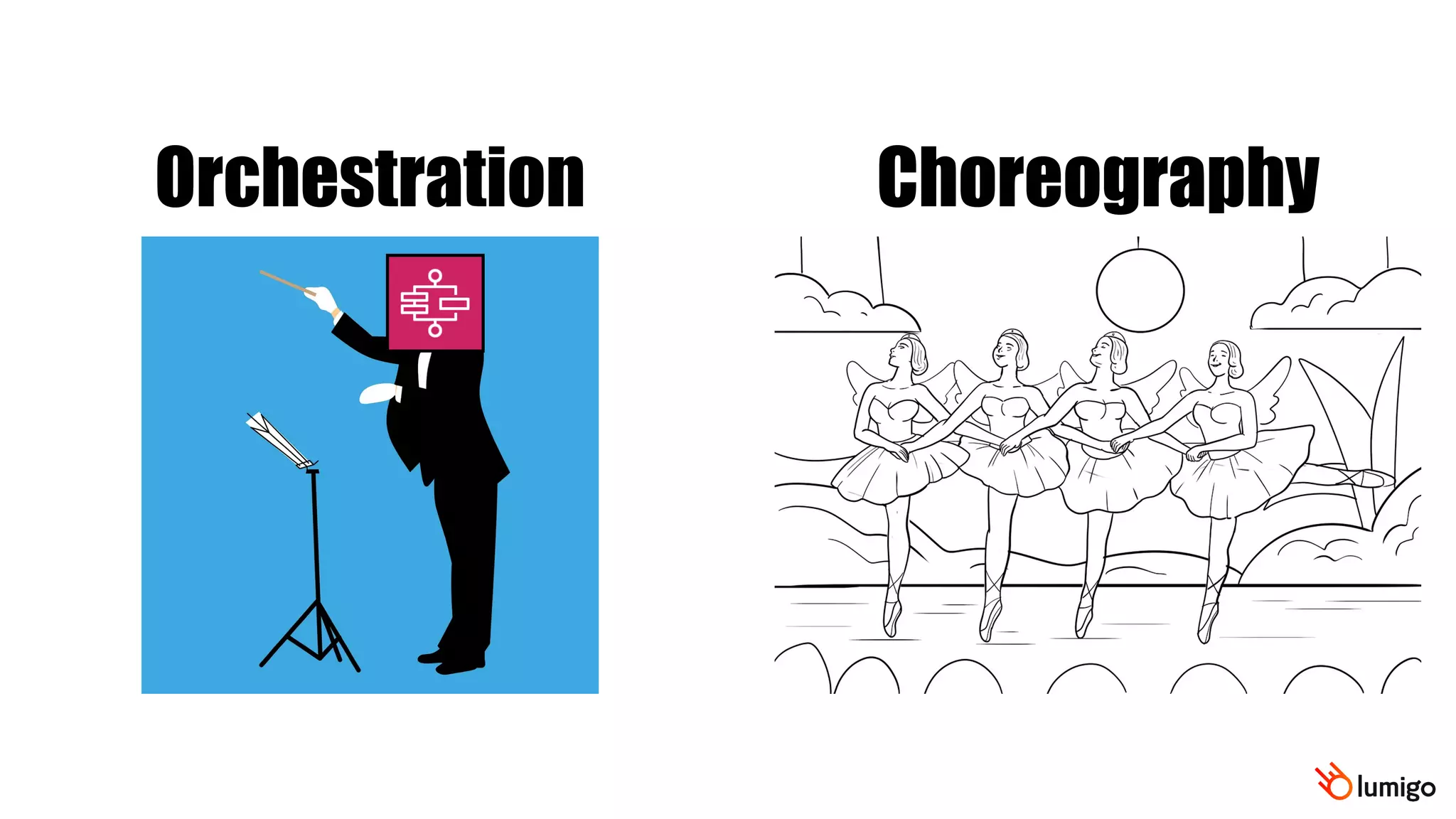 Orchestration Choreography
 