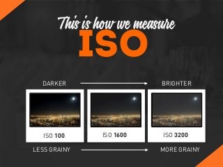 ISO 100 ISO 1600 ISO 3200
ISO
This is how we measure
LESS GRAINY MORE GRAINY
DARKER BRIGHTER
 