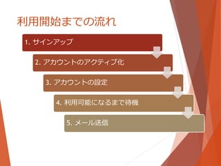 利用開始までの流れ
1. サインアップ
2. アカウントのアクティブ化
3. アカウントの設定
4. 利用可能になるまで待機
5. メール送信
 