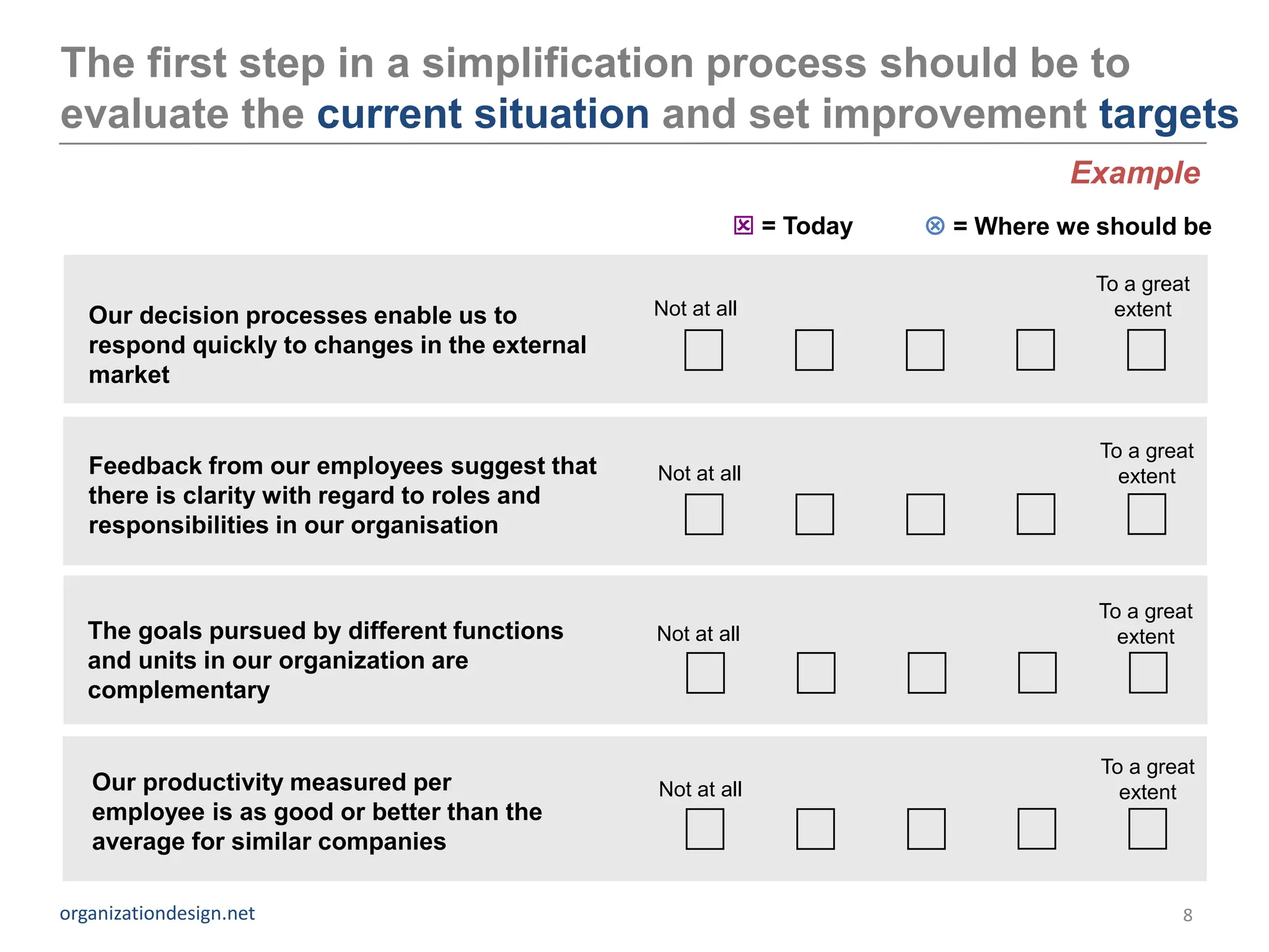 The first step in a simplification process should be to
evaluate the current situation and set improvement targets
                                                                                Example
                                                          = Today    = Where we should be

                                                                                  To a great
   Our decision processes enable us to          Not at all                          extent
   respond quickly to changes in the external
   market


                                                                                  To a great
   Feedback from our employees suggest that     Not at all                          extent
   there is clarity with regard to roles and
   responsibilities in our organisation


                                                                                  To a great
   The goals pursued by different functions     Not at all                          extent
   and units in our organization are
   complementary


                                                                                  To a great
   Our productivity measured per                Not at all                          extent
   employee is as good or better than the
   average for similar companies

organizationdesign.net                                                                     8
 