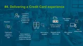 ©
2025
Yubico
©
2024
Yubico
#4. Delivering a Credit Card experience
Organization
requests a
YubiKey for a
User
Local Admin
registers a
Passkey on
YubiKey using
Enrollment API
(yubienroll)
YubiKey is shipped
to User address
User receives
YubiKey.
Yubico registers a
Passkey on YubiKey
using Enrollment API
(Yubico as a Service)
Requestor
User receives
PIN
User
authenticates
Requestor sends
PIN to User
PIN is sent to
requestor
 