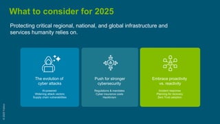 ©
2025
Yubico
The evolution of
cyber attacks
AI-powered
Widening attack vectors
Supply chain vulnerabilities
Push for stronger
cybersecurity
Regulations & mandates
Cyber insurance costs
Hacktivism
Embrace proactivity
vs. reactivity
Incident response
Planning for recovery
Zero Trust adoption
Protecting critical regional, national, and global infrastructure and
services humanity relies on.
What to consider for 2025
 