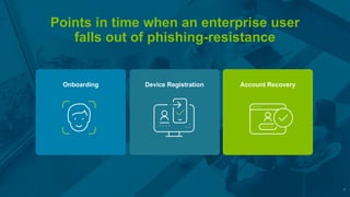 ©
2025
Yubico
©
2024
Yubico
Points in time when an enterprise user
falls out of phishing-resistance
4
Onboarding Device Registration Account Recovery
 