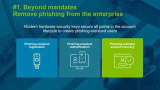 ©
2025
Yubico
©
2024
Yubico
7
Phishing-resistant
registration
Phishing-resistant
authentication
Phishing-resistant
account recovery
Modern hardware security keys secure all points in the account
lifecycle to create phishing-resistant users
#1. Beyond mandates
Remove phishing from the enterprise
 