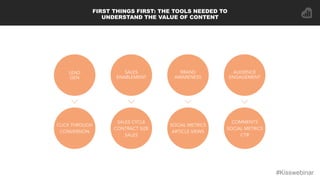 FIRST THINGS FIRST: THE TOOLS NEEDED TO
UNDERSTAND THE VALUE OF CONTENT
#Kisswebinar
 