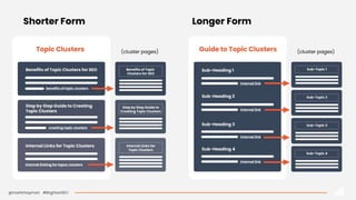 @martinhayman #BrightonSEO
Shorter Form Longer Form
 