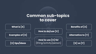 @martinhayman #BrightonSEO
Common sub-topics
to cover
Examples of [X]
What is [X]
[X] tips/ideas
How to do/use [X]
How to use [X] for
[thing/activity/person]
Benefits of [X]
Alternative to [Y]
[X] vs [Y]
 