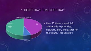 “I DON’T HAVE TIME FOR THAT”
Work
44%
Gym (If Daily)
6%
Sleep each
Week
(8/Night)
50%
168 Hours In a Week
• Free 55 Hours a week left
afterwards to prioritize,
network, plan, and gather for
the future. “Yes you do”!
 