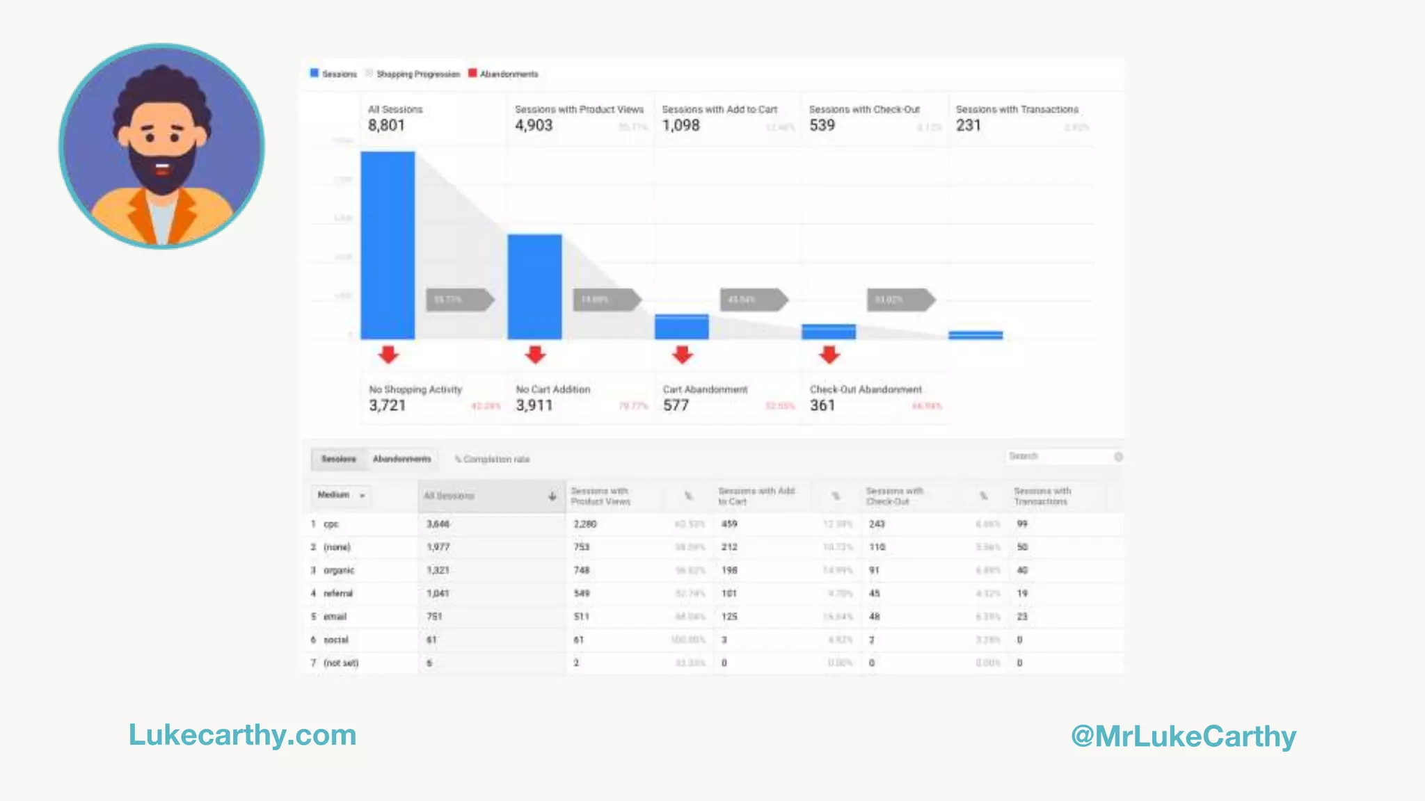 Lukecarthy.com @MrLukeCarthy
 