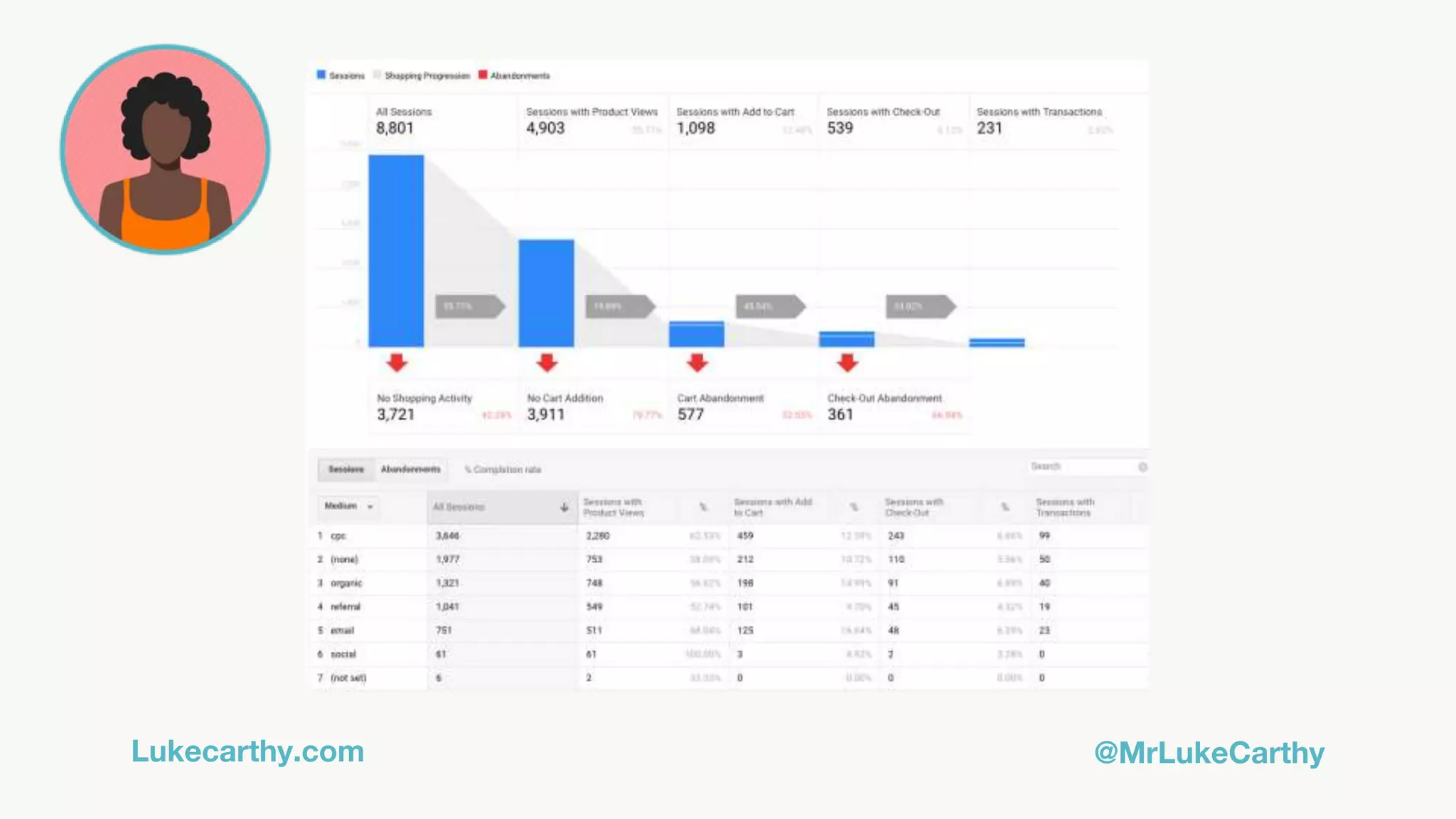 Lukecarthy.com @MrLukeCarthy
 