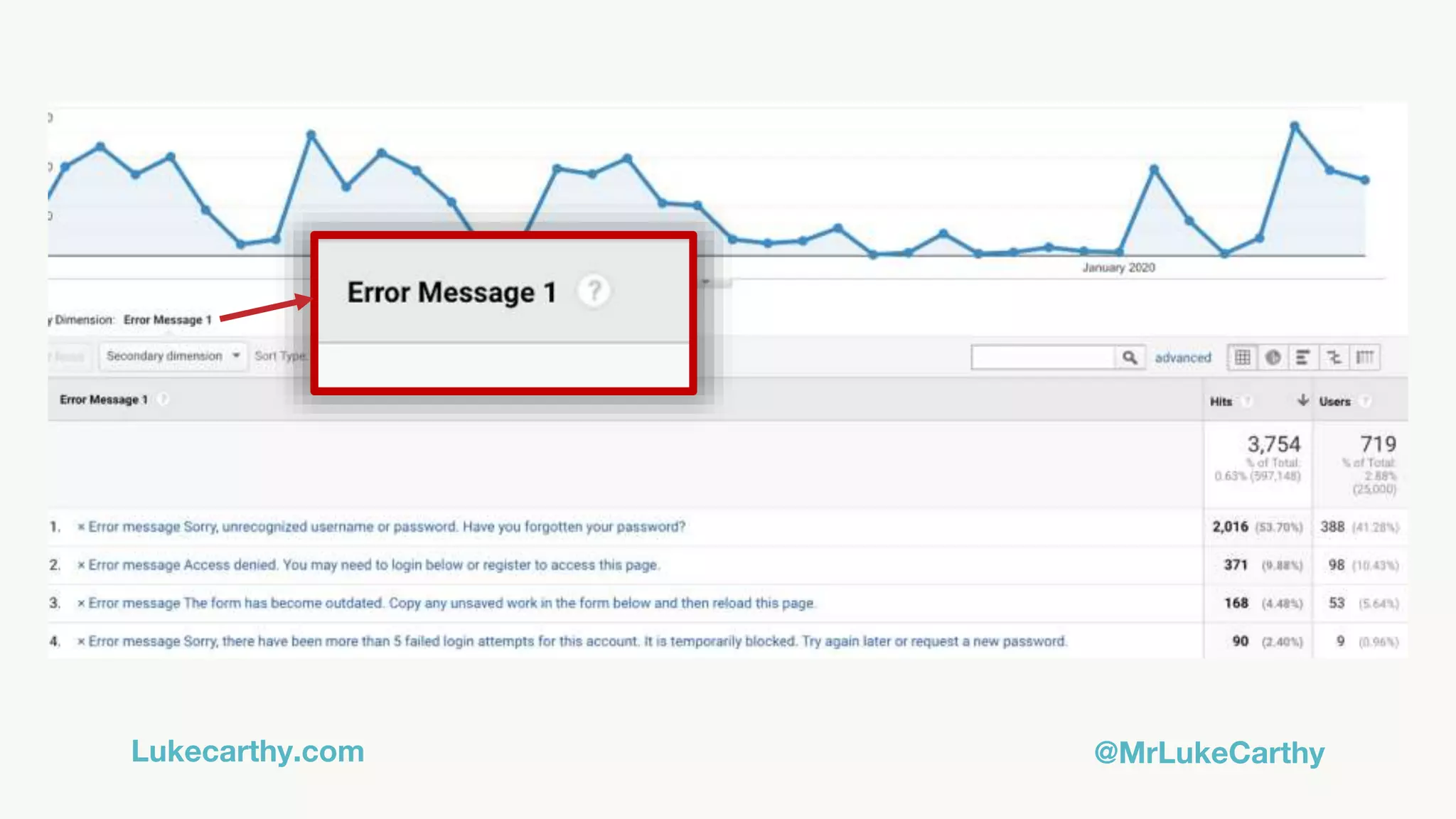 Lukecarthy.com @MrLukeCarthy
 